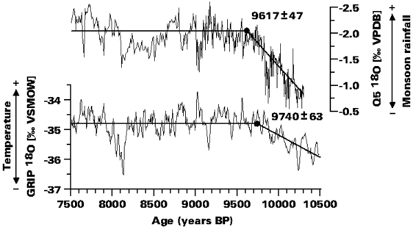 Change-point analysis